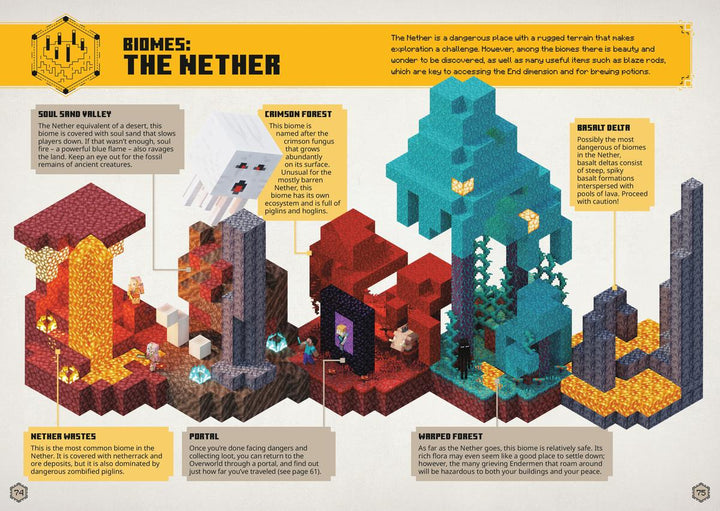 Minecraft: Guide to Survival